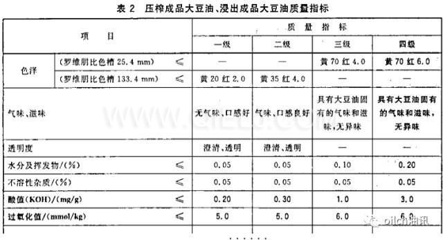 食用油等級(jí)是怎樣分的？一級(jí)油是最好的嗎？(圖1)