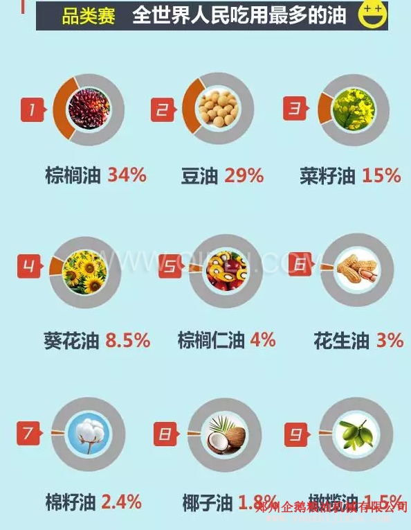 賣油賺錢嗎賣什么食用油更賺錢？油脂行業(yè)前景一片光明(圖2)