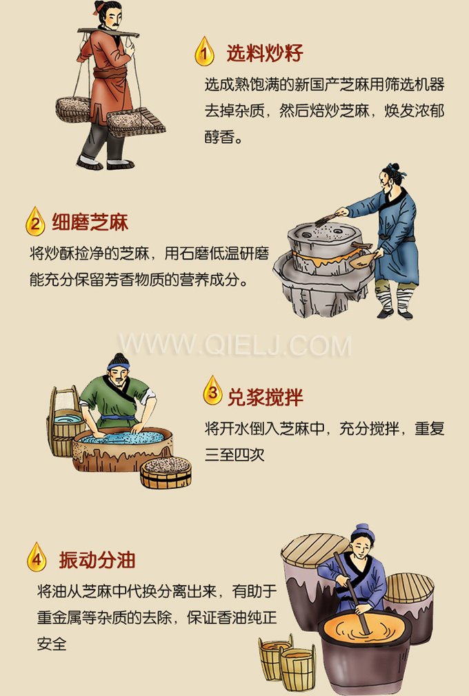 芝麻油壓榨處理設(shè)備，企鵝牌液壓榨油機勇于創(chuàng)新生產(chǎn)效率高(圖2)